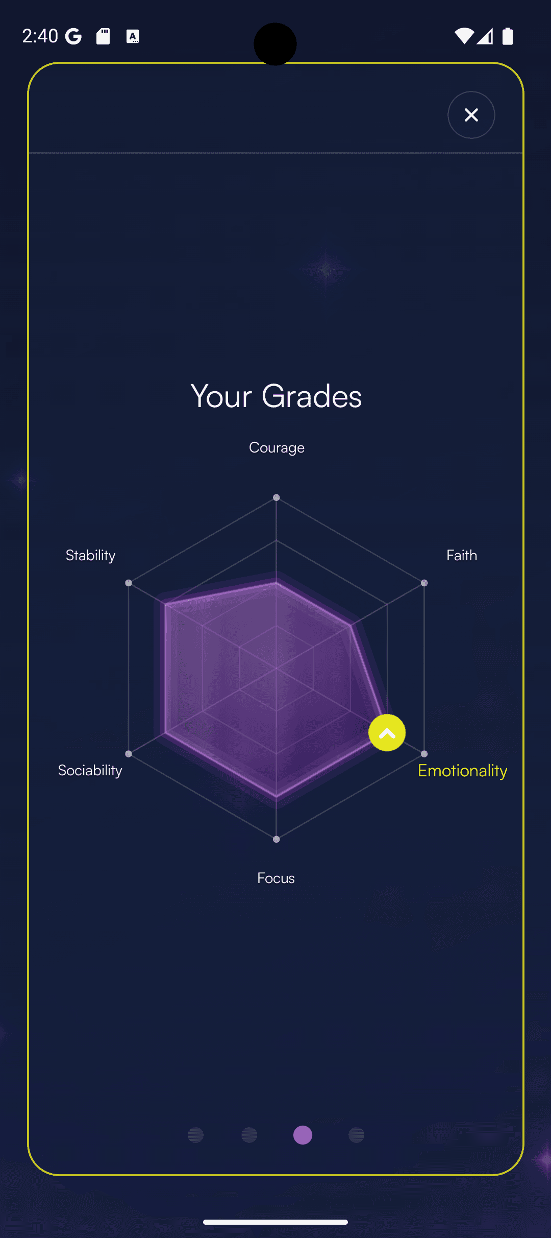 Radar chart showing grades across six dimensions
